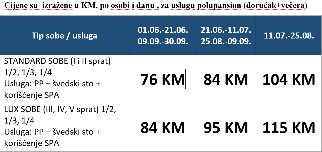 Adria čanj - cjenovnik