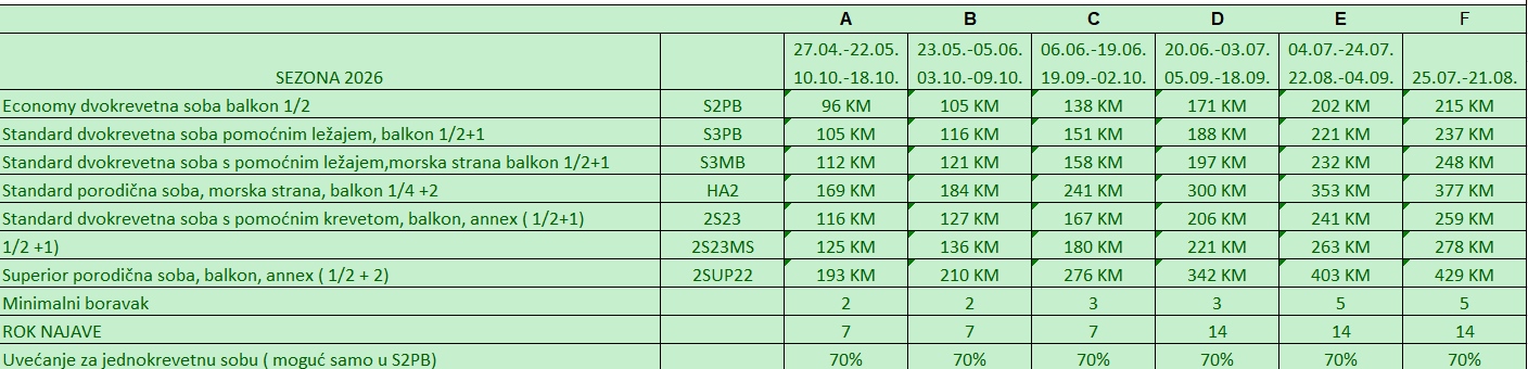 Turistisko naselje Alemaris cjenik